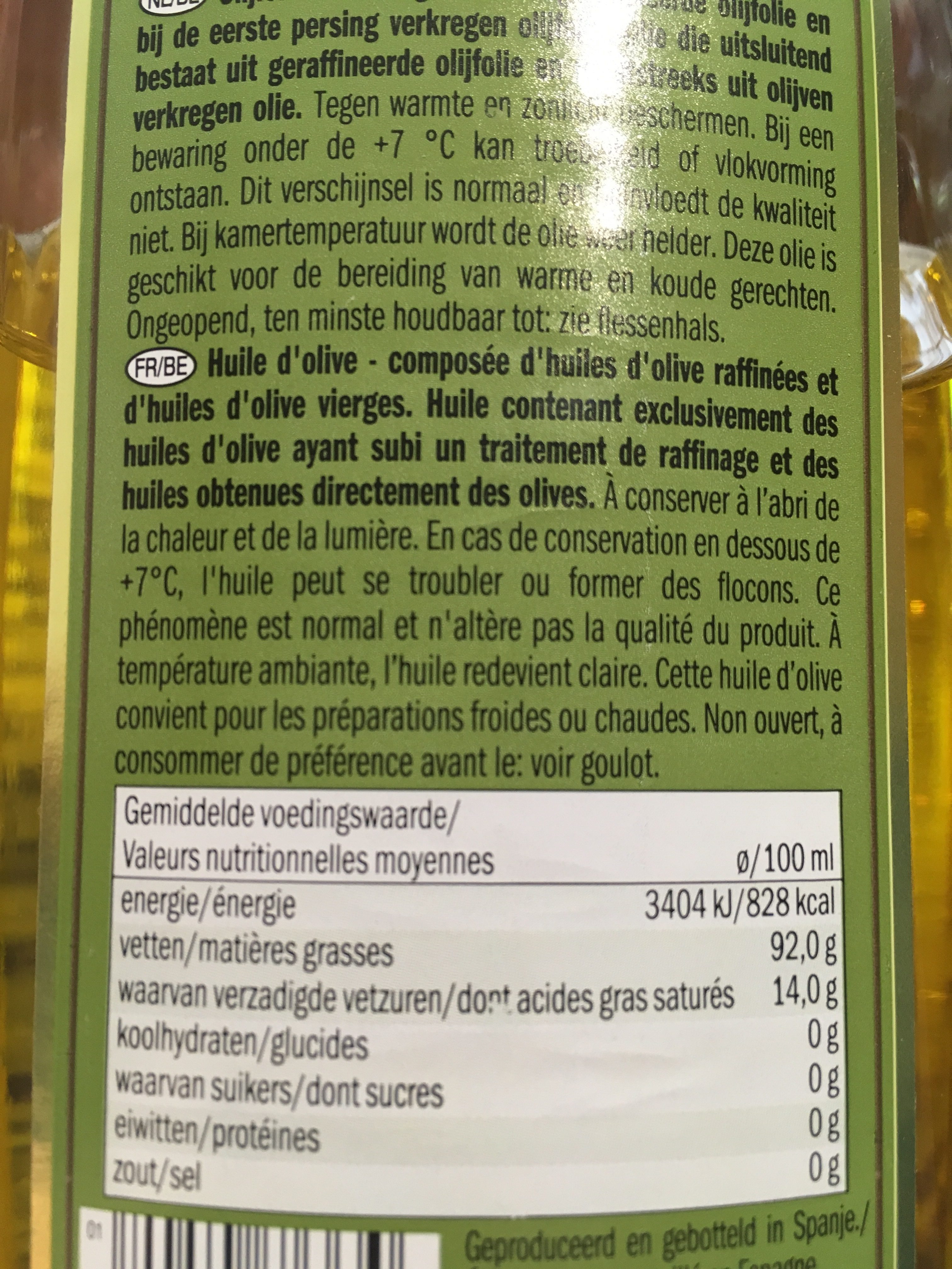 Additives