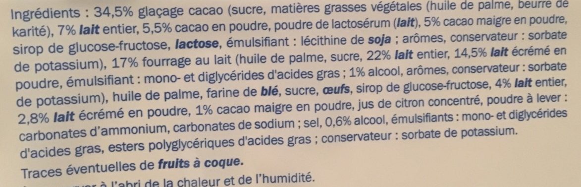Additives