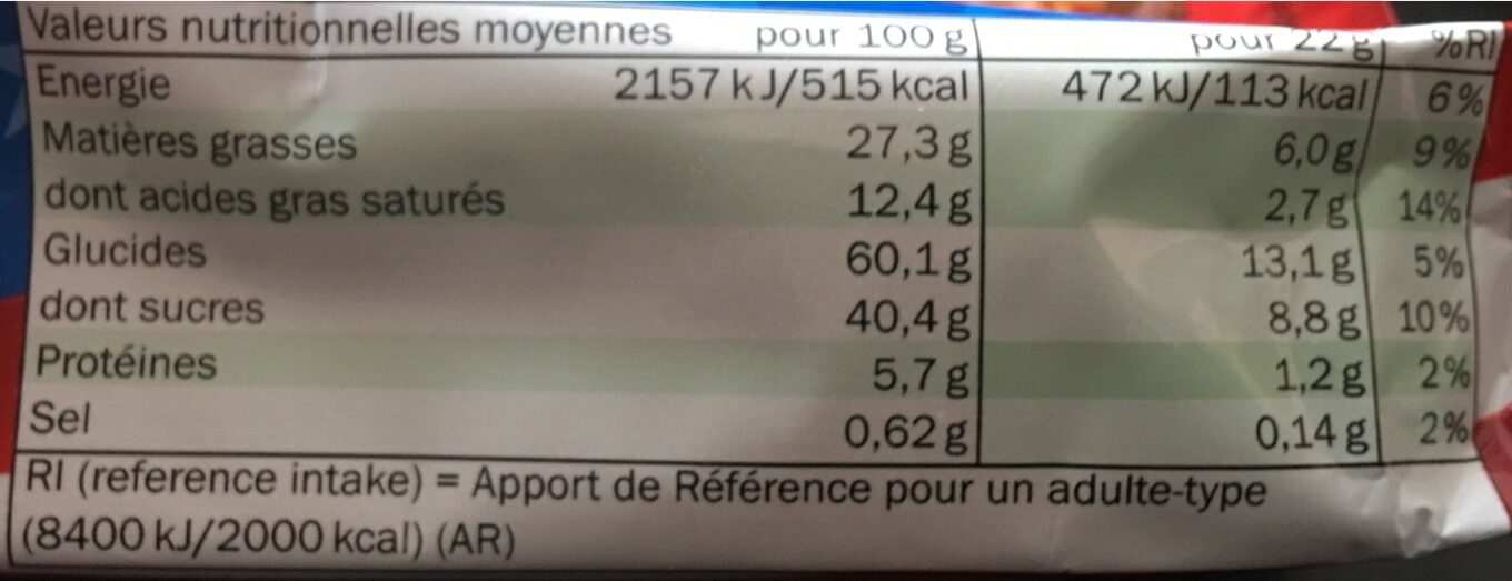 Allergens