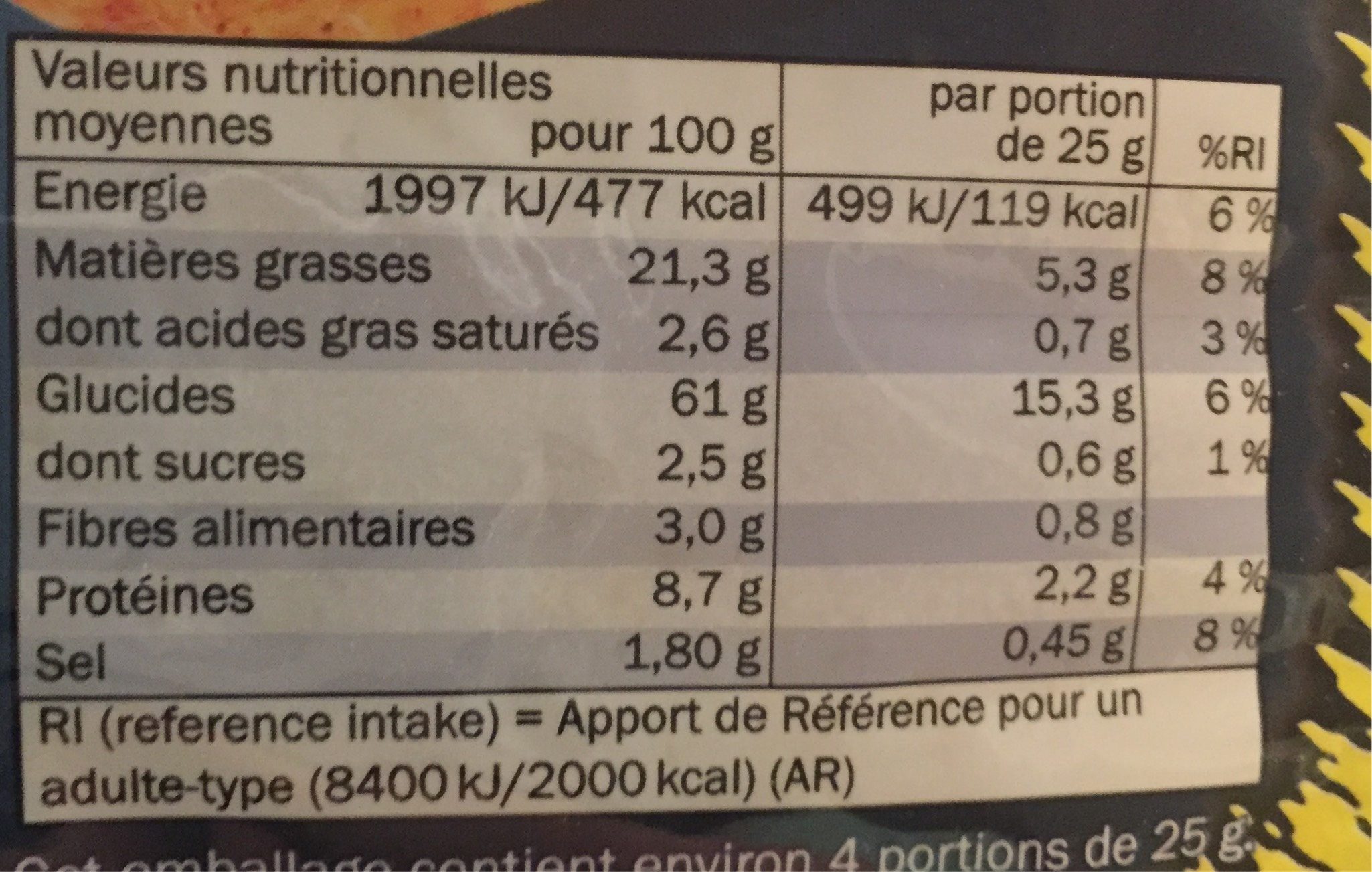 Allergens