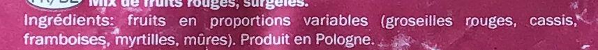 Additives