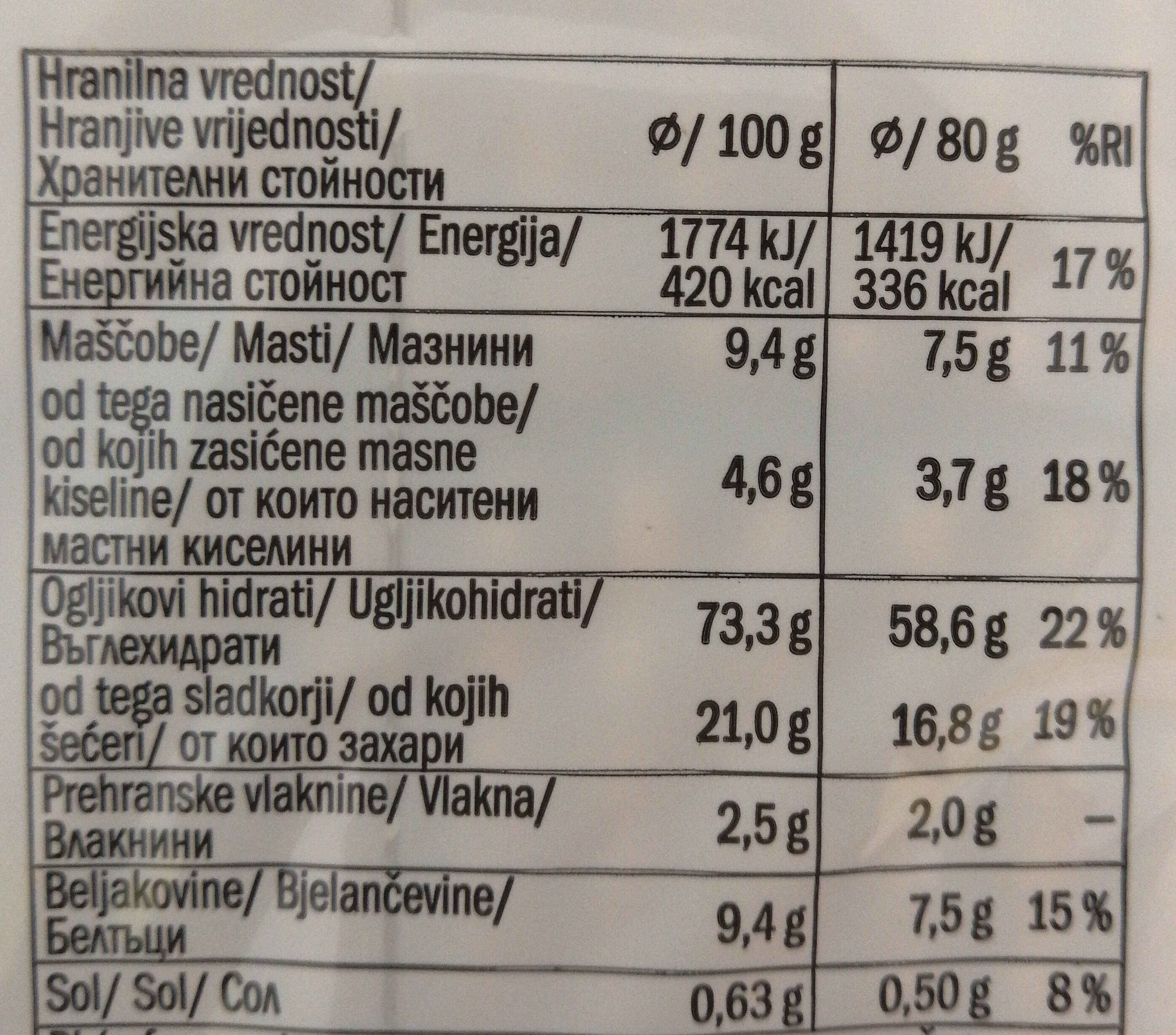 Allergens