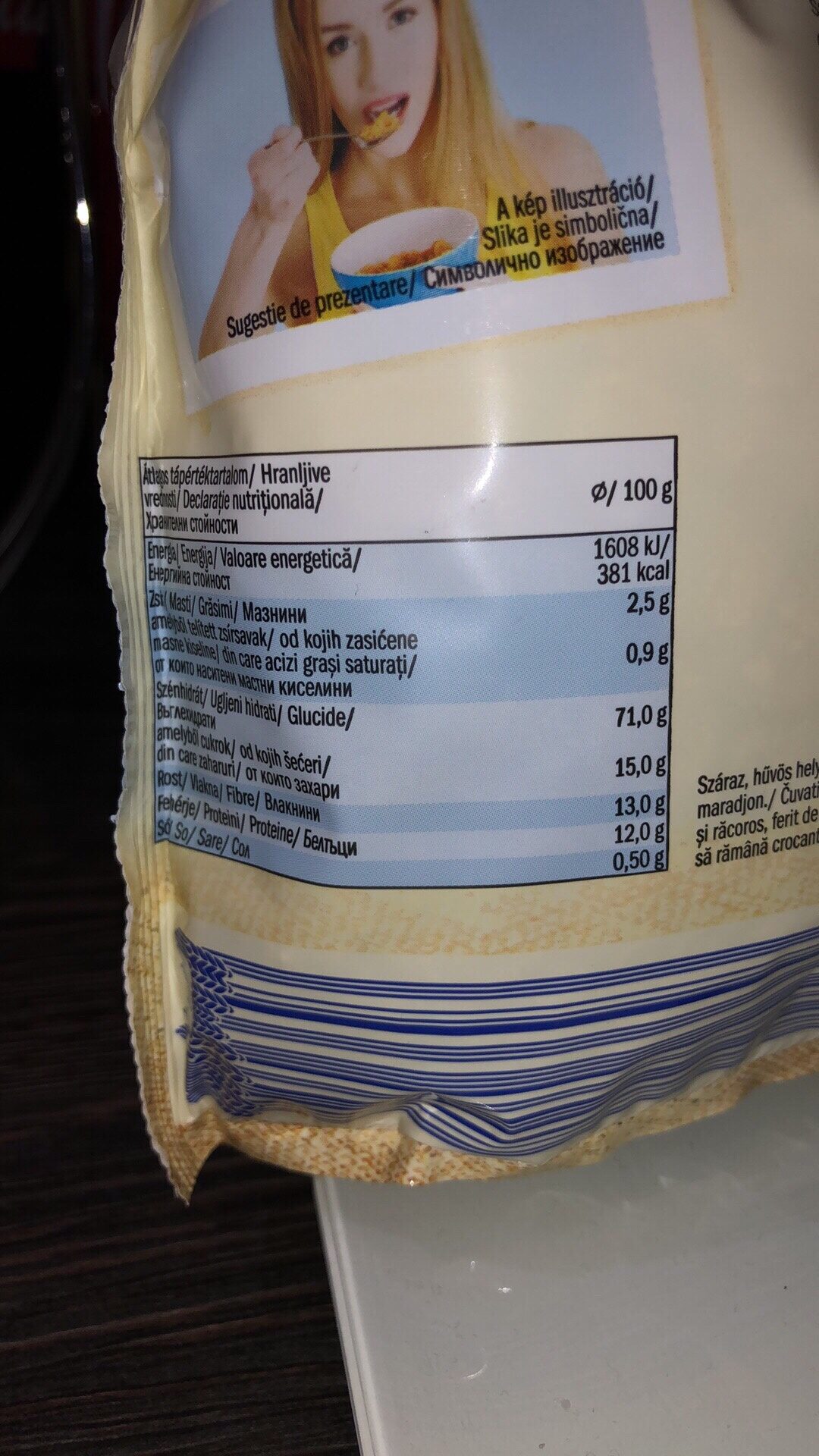 Additives