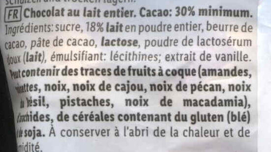 Additives