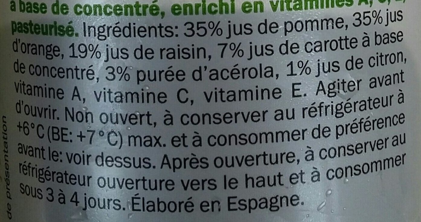 Additives
