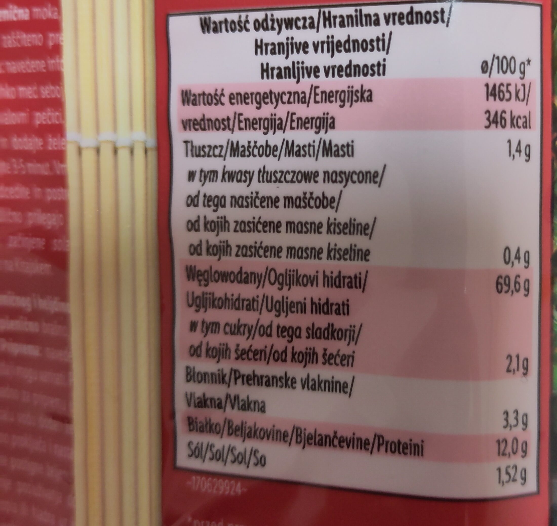 Allergens