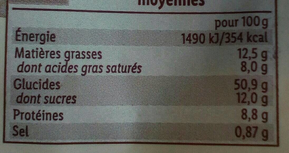 Allergens