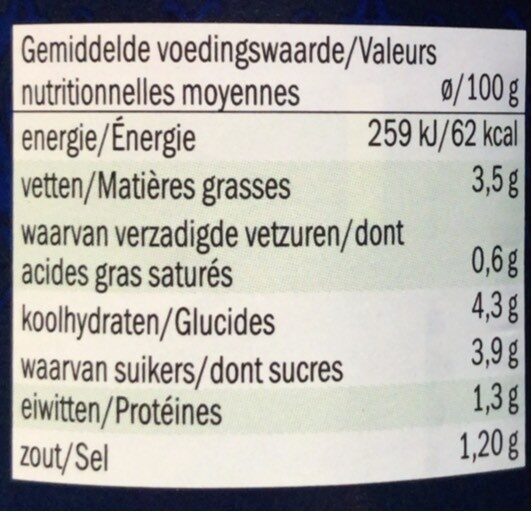 Allergens