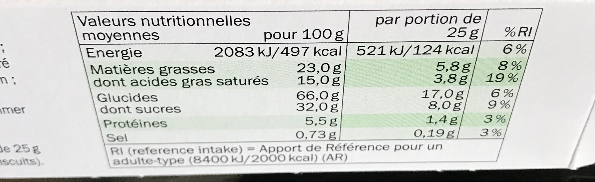 Allergens