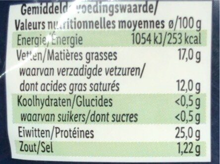 Allergens