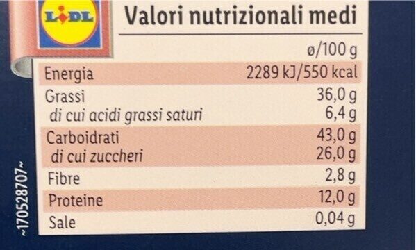 Allergens