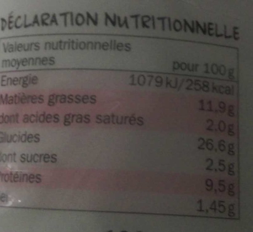Allergens