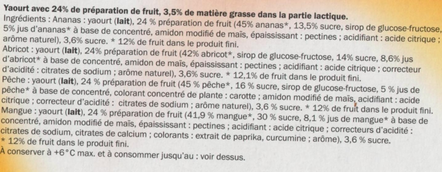 Additives