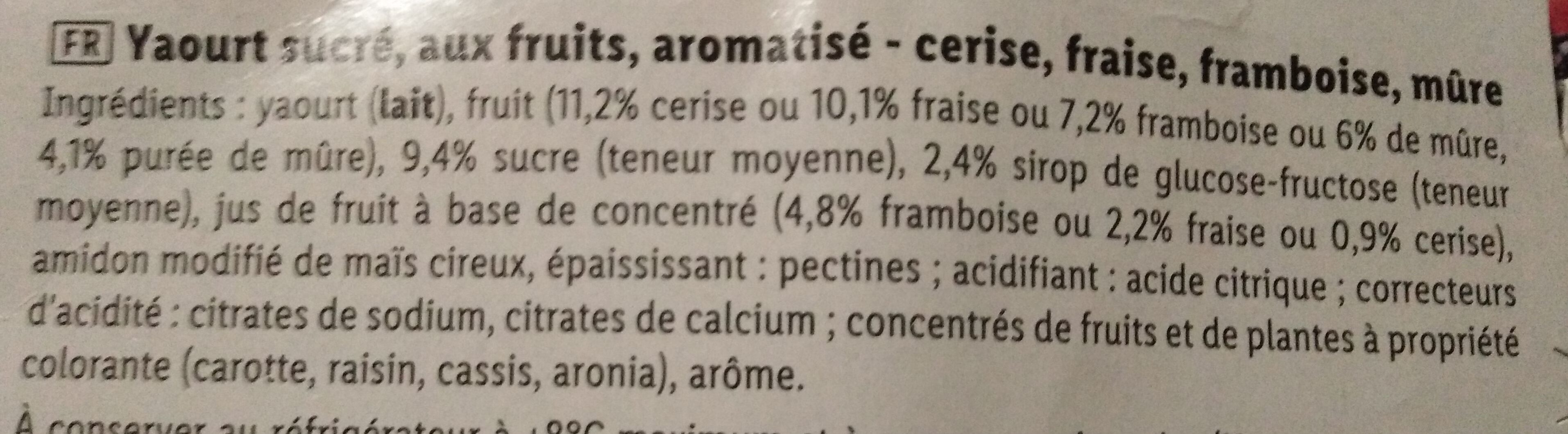 Additives