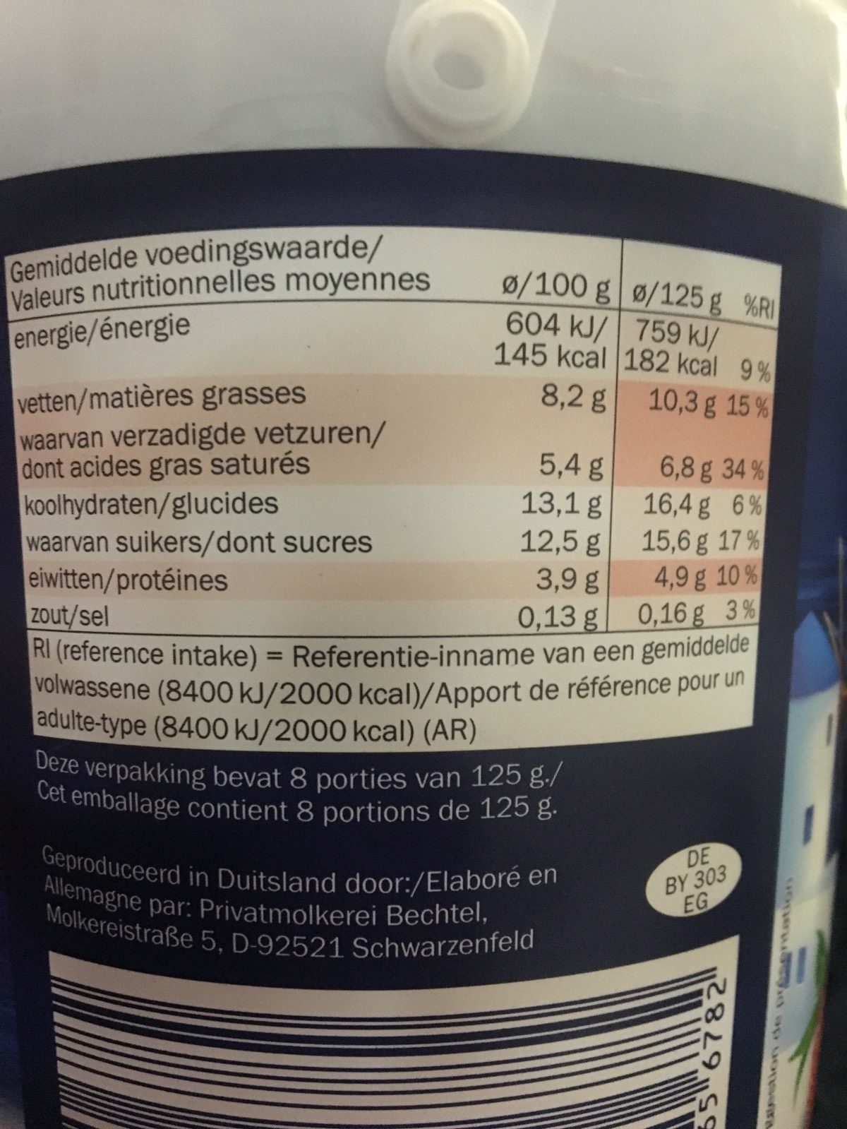 Additives