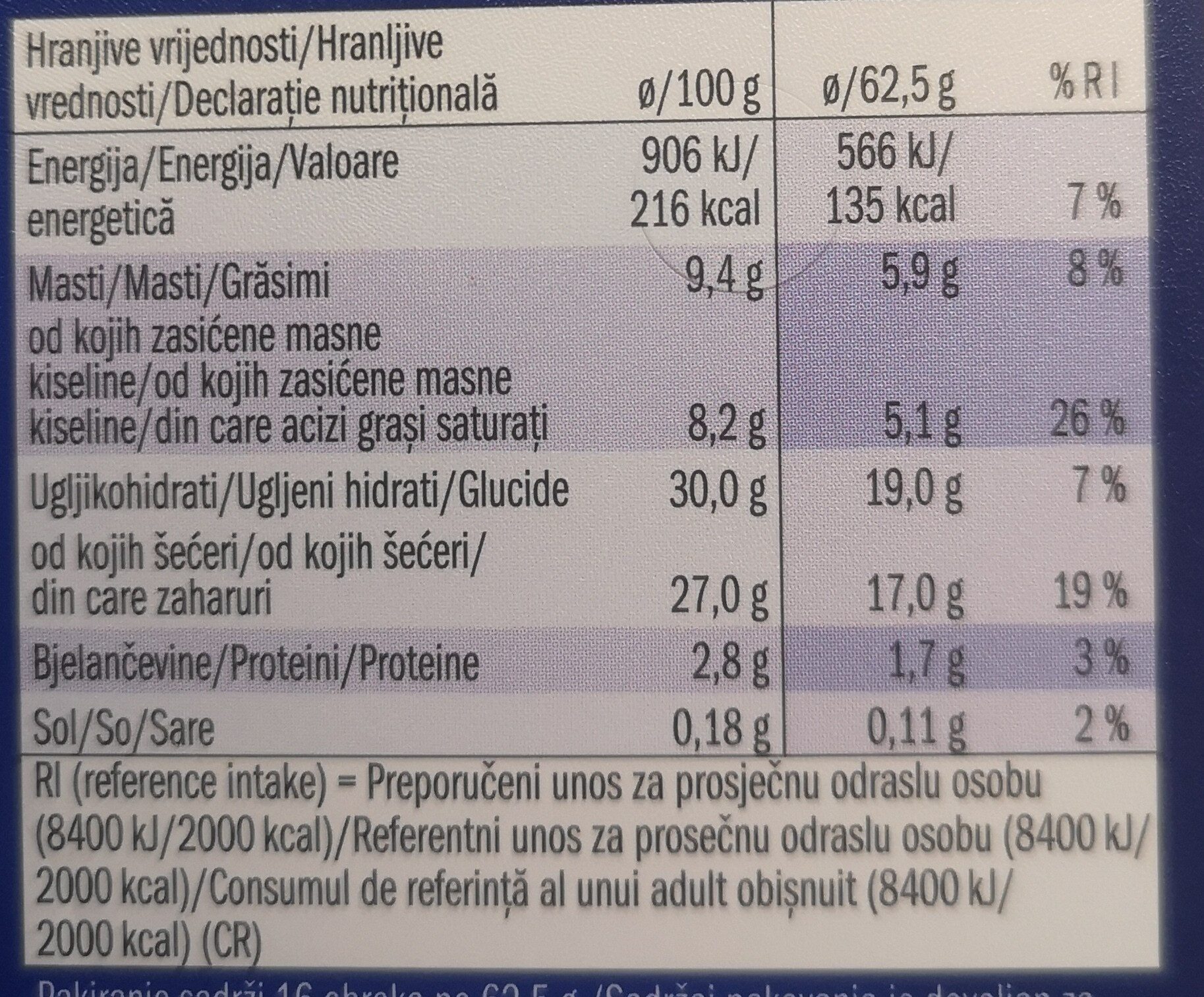 Additives