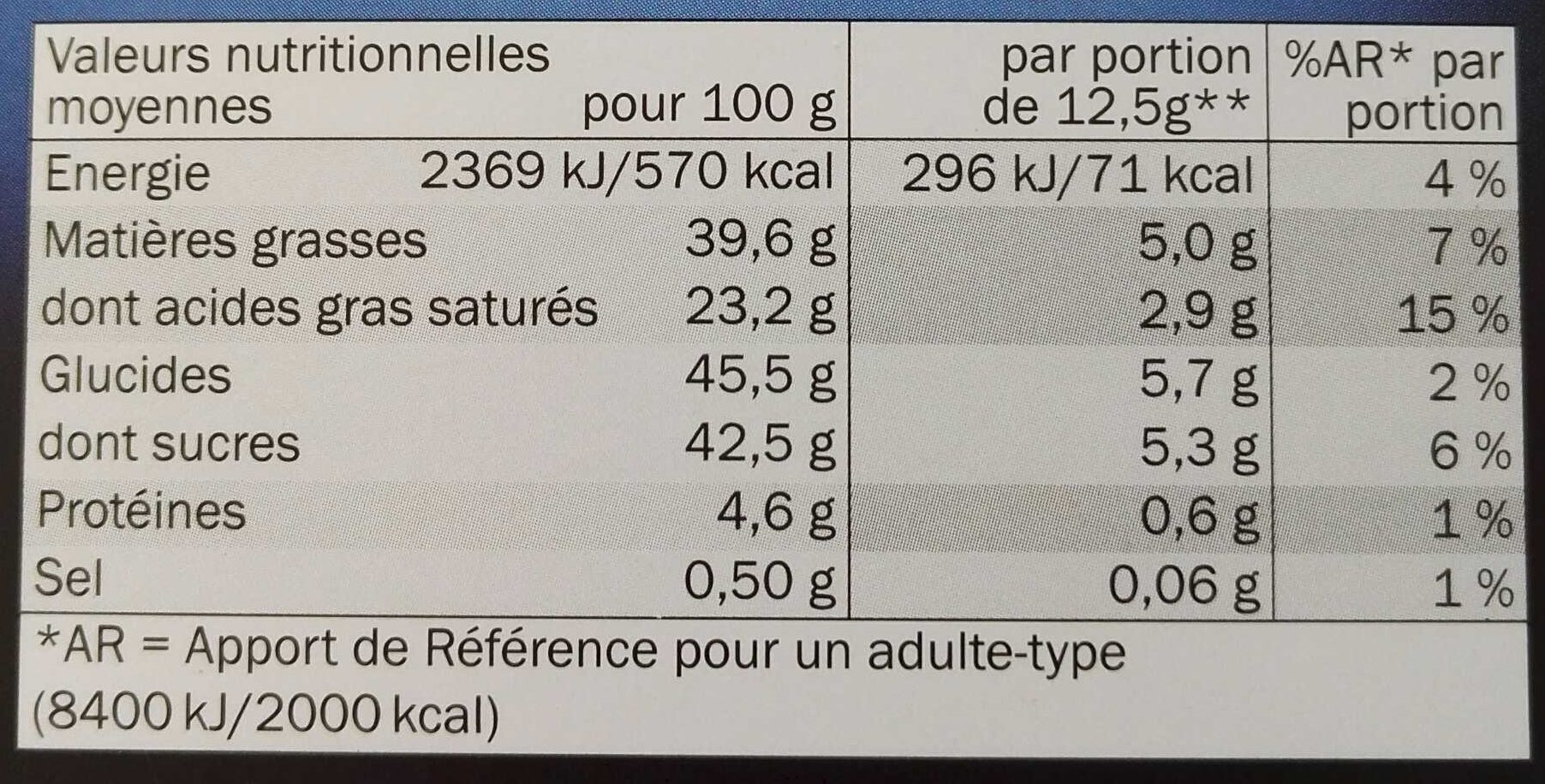 Allergens