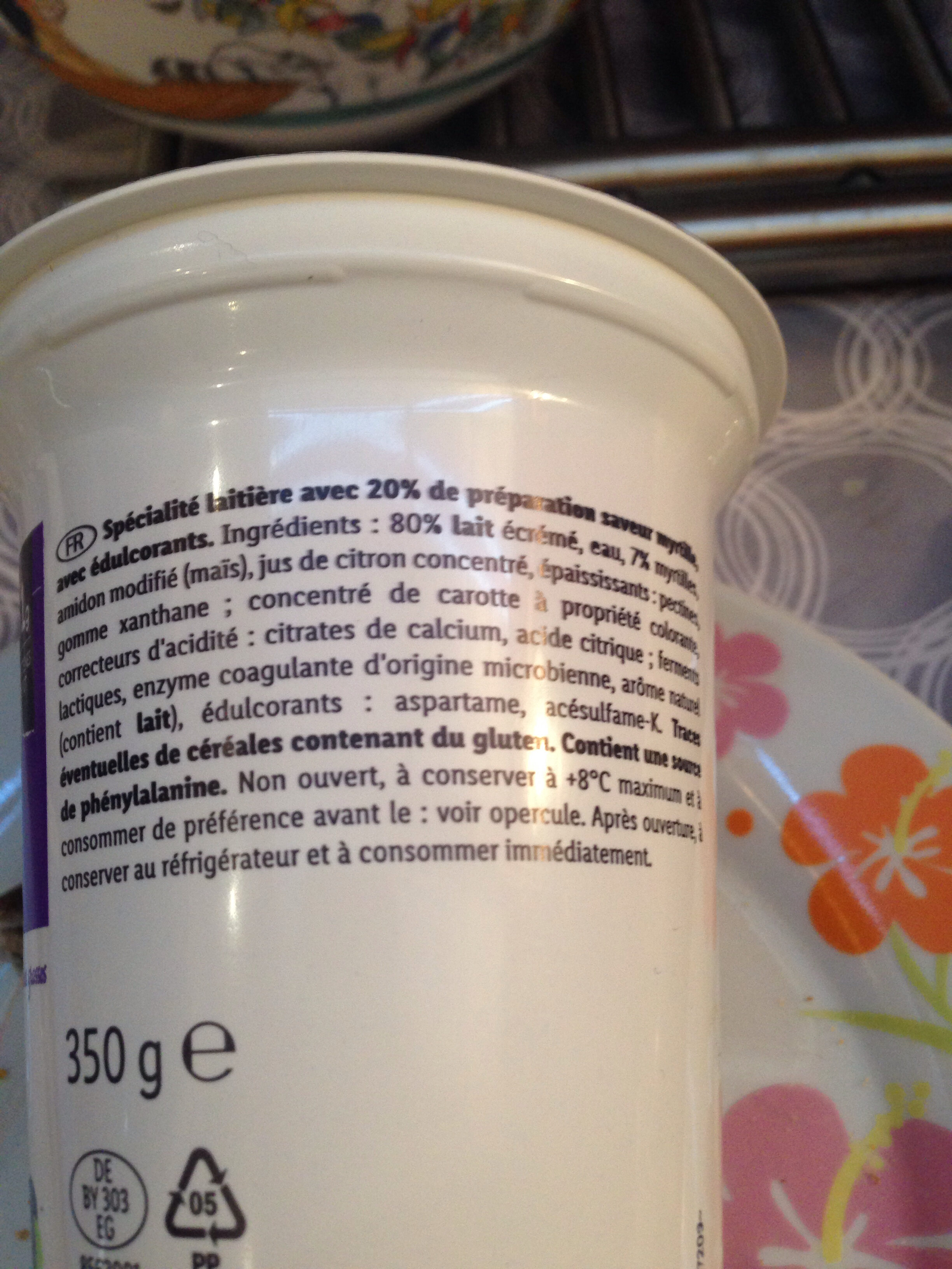 Additives