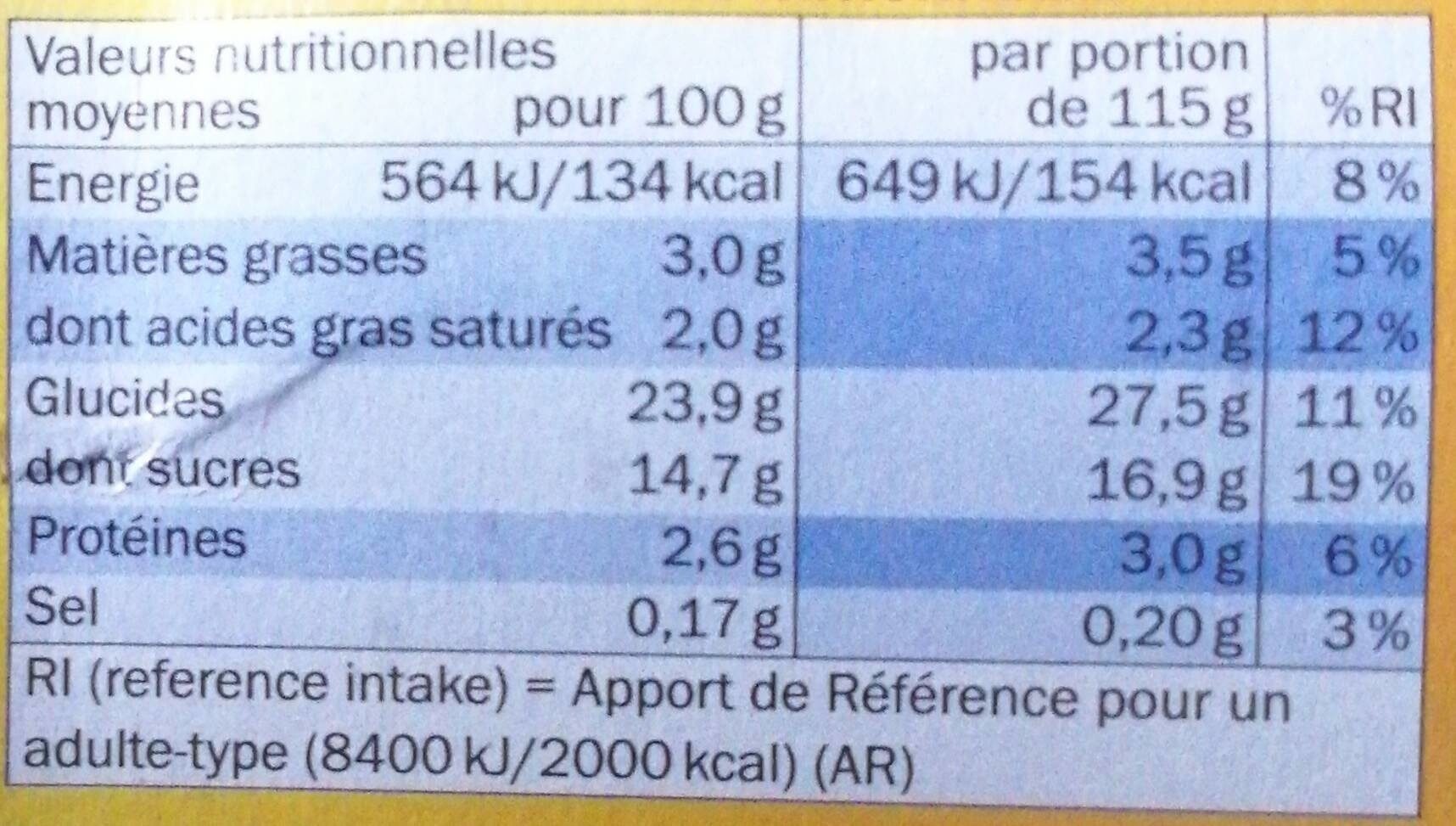 Allergens