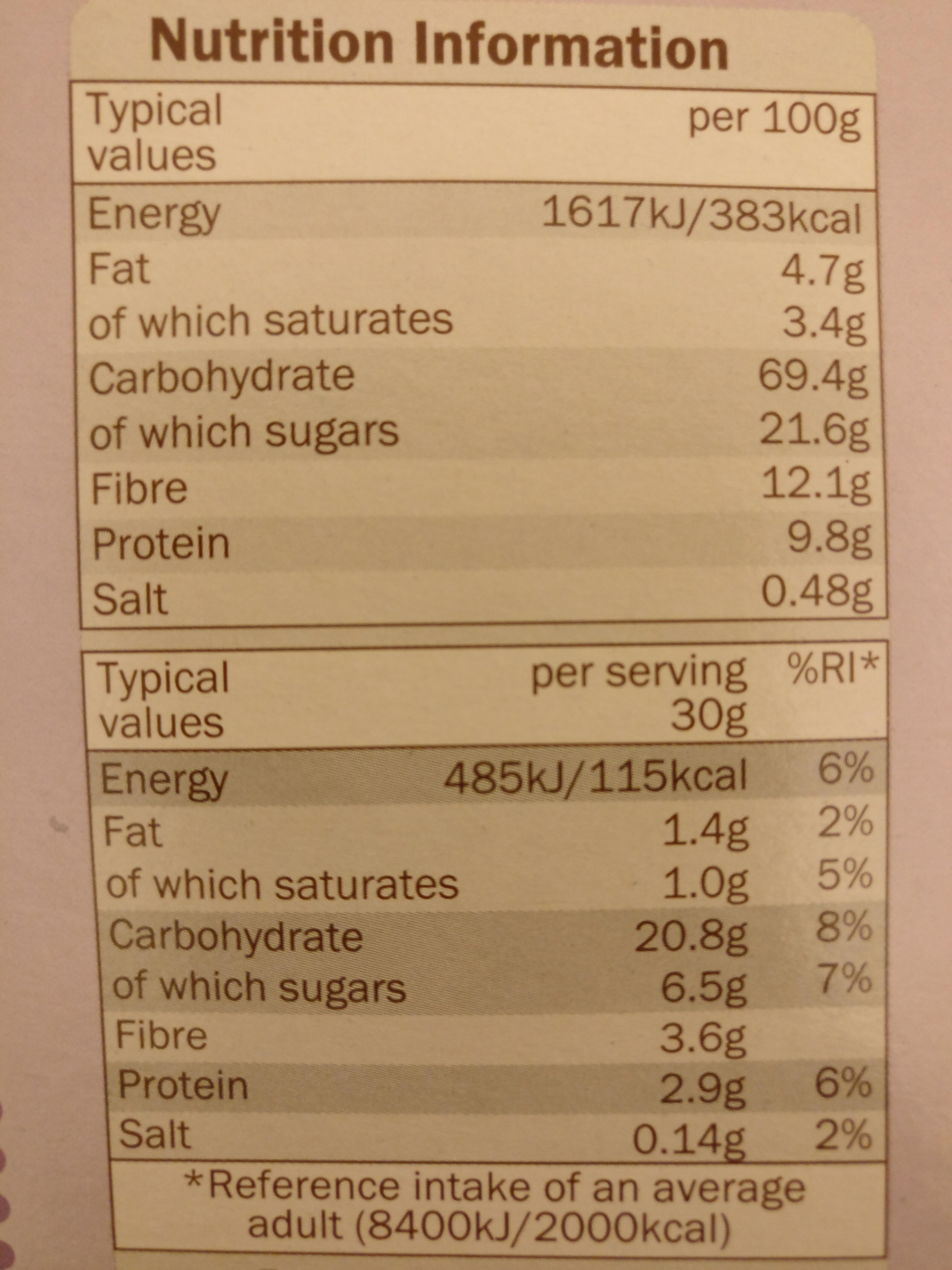 Allergens