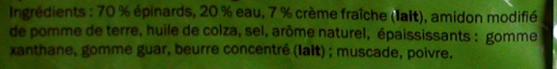 Additives
