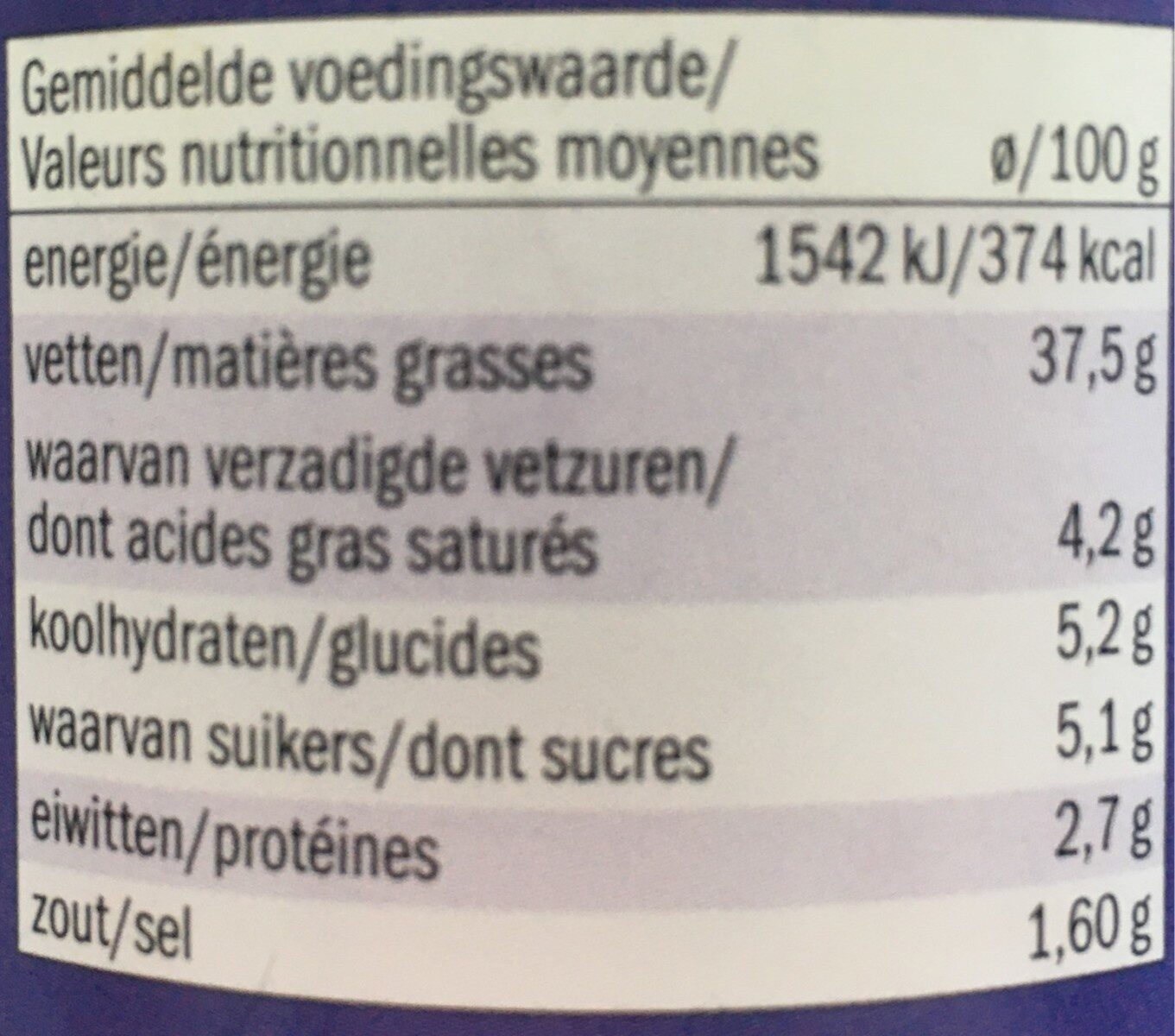Allergens