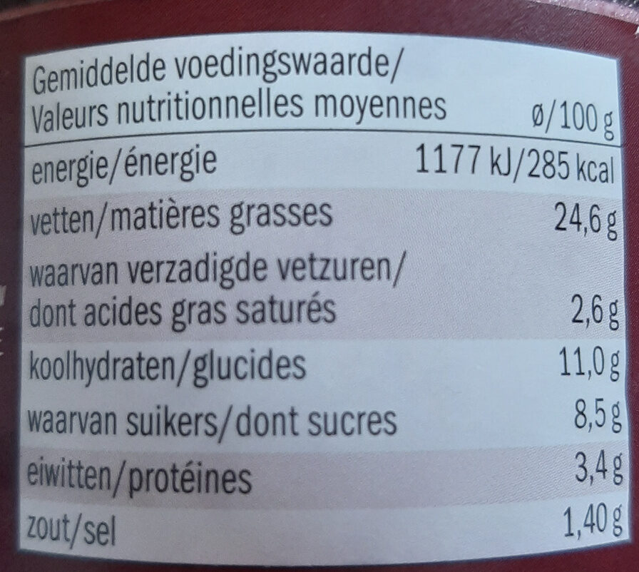 Allergens
