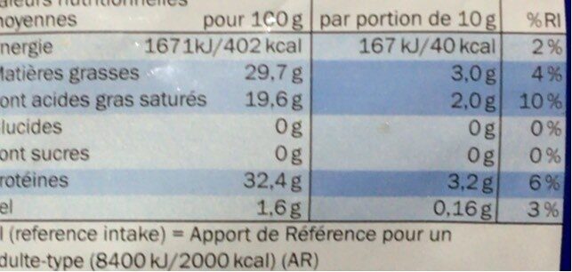 Allergens