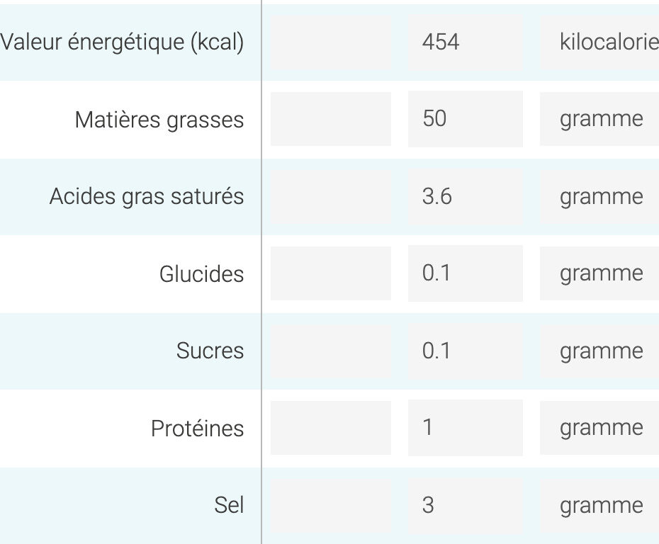 Allergens