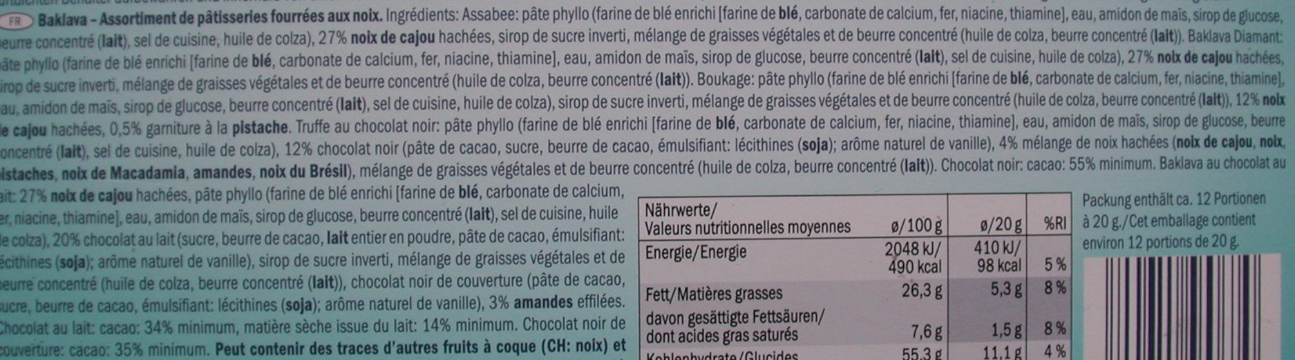 Additives