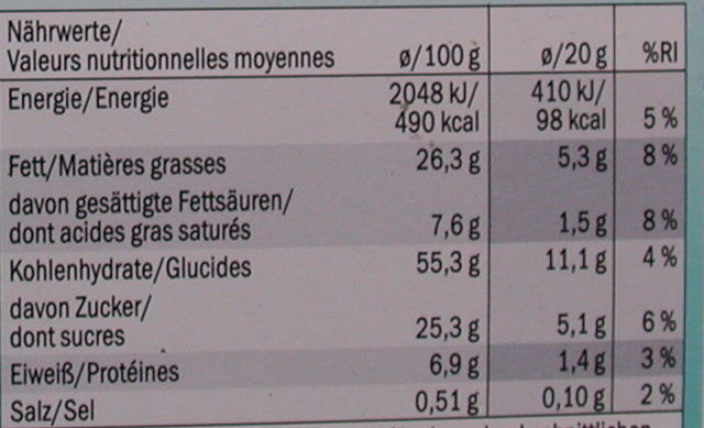 Allergens