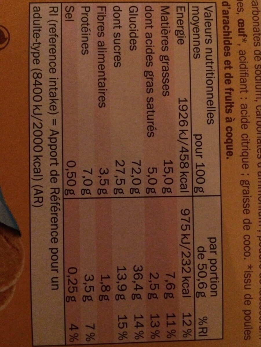 Allergens