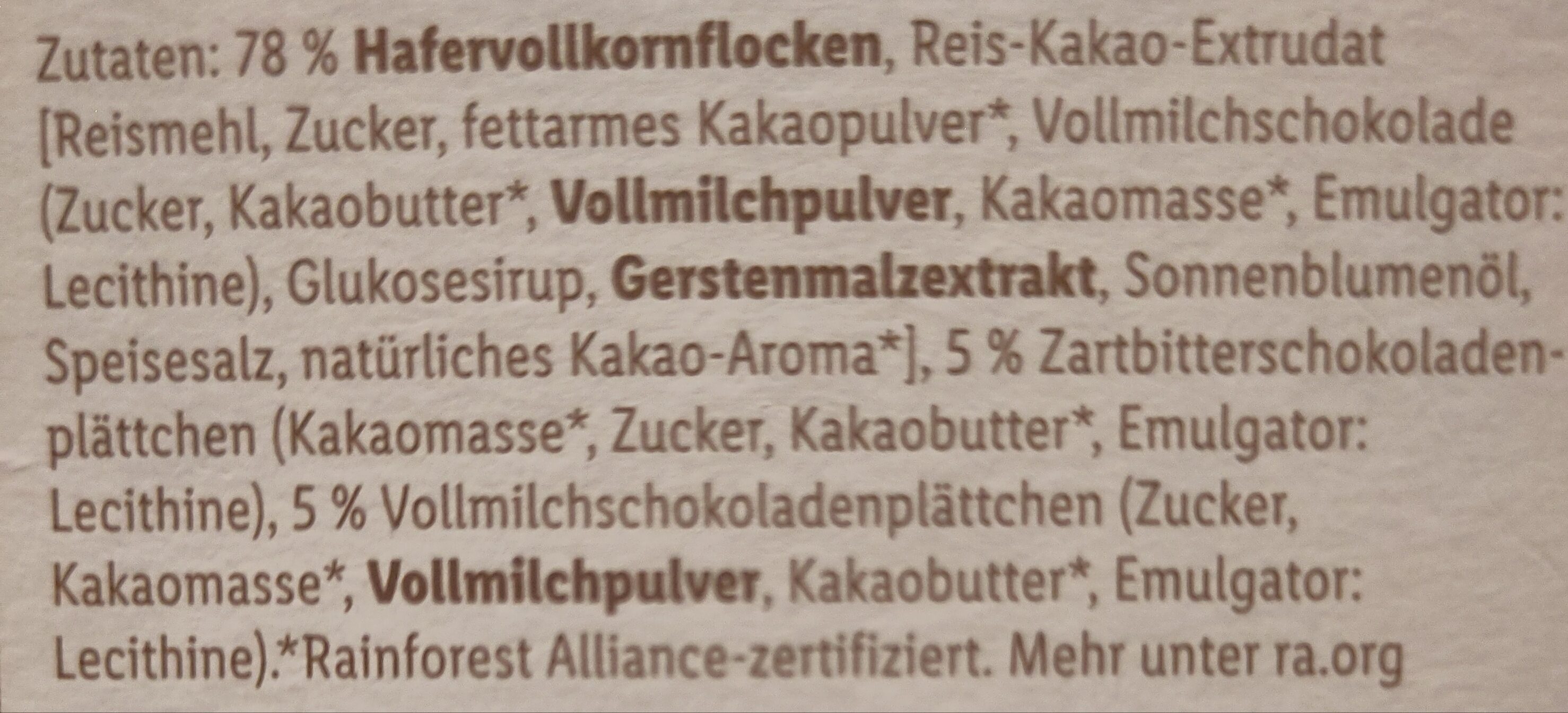 Additives
