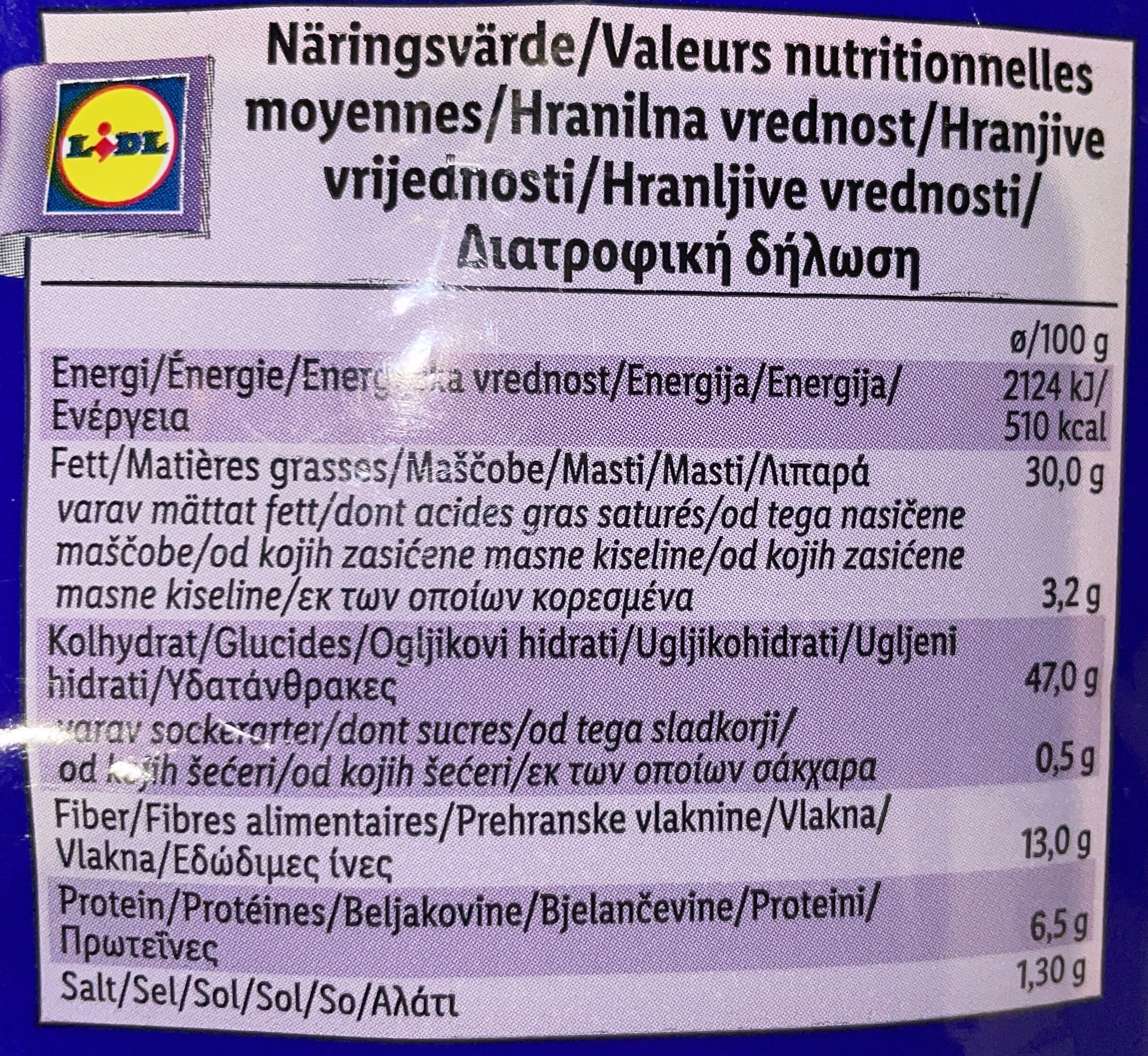Additives