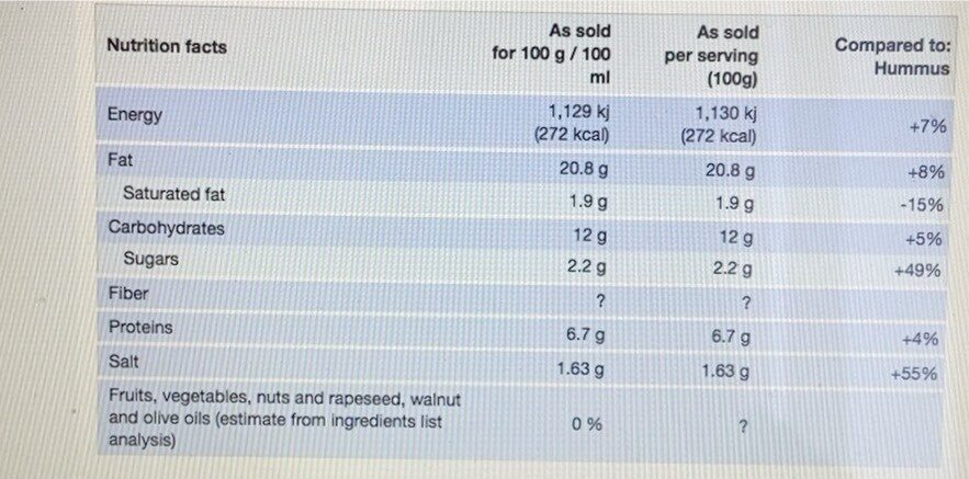 Allergens