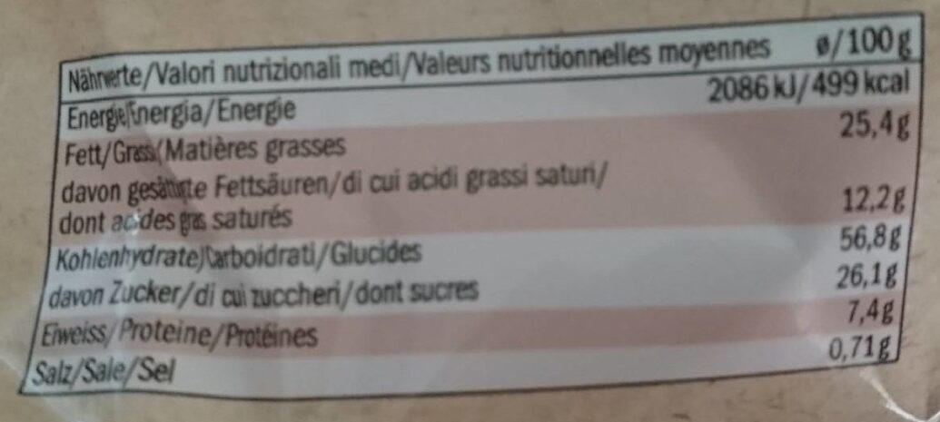Allergens