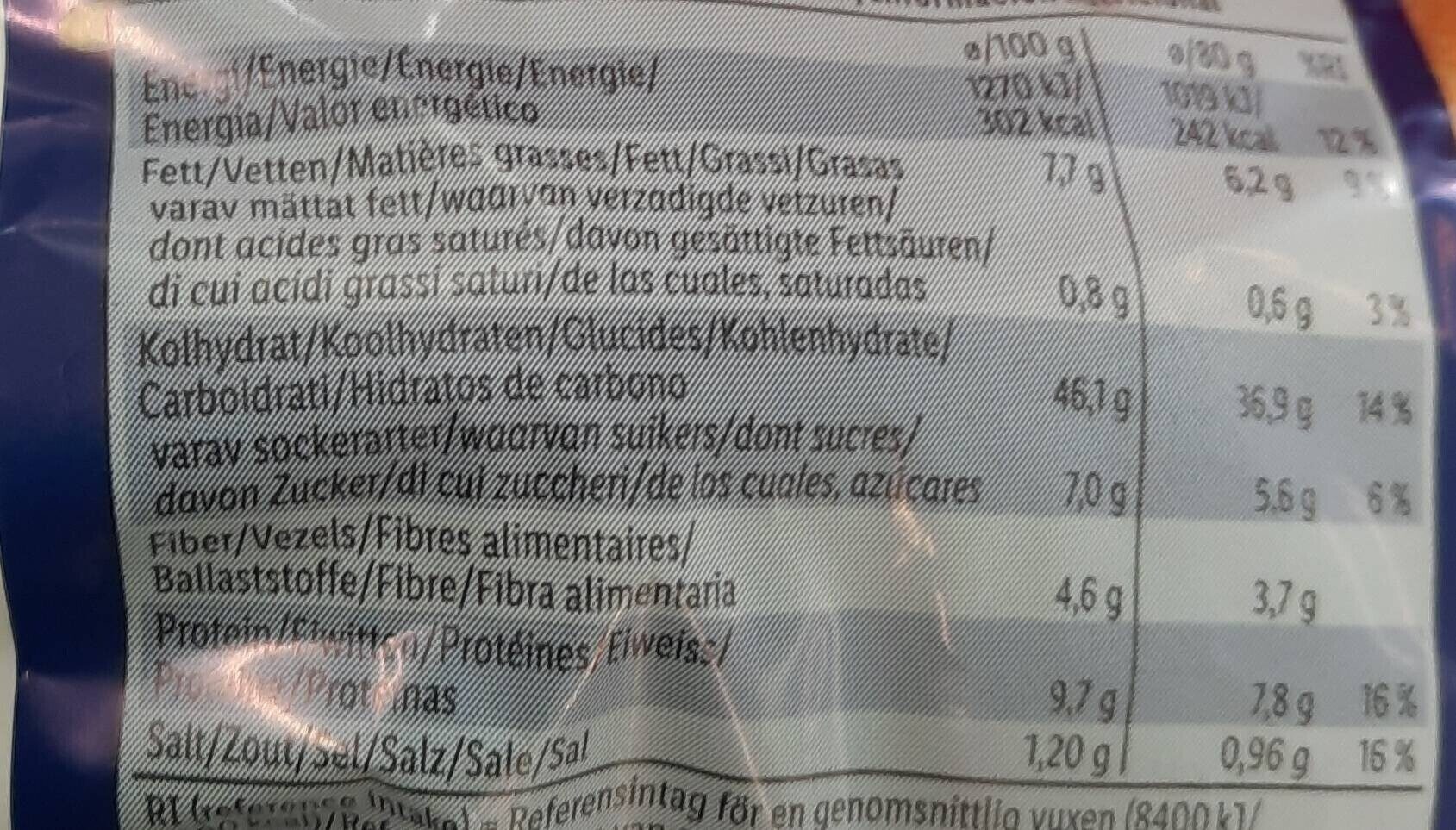 Allergens