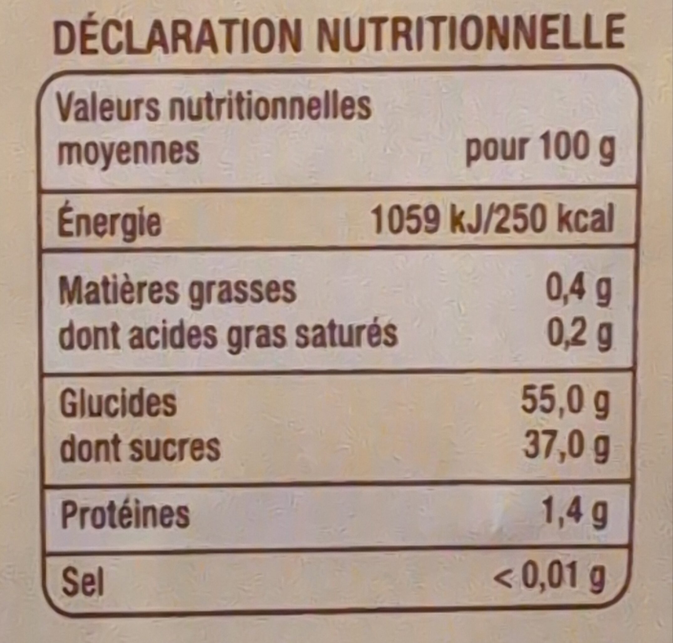 Allergens