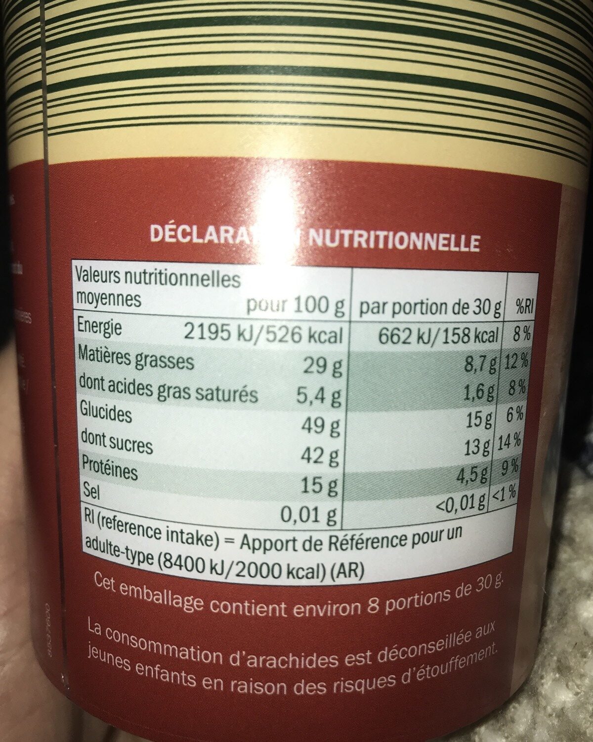 Additives