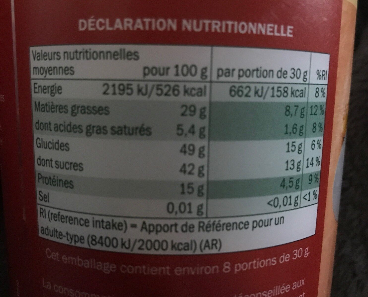 Allergens