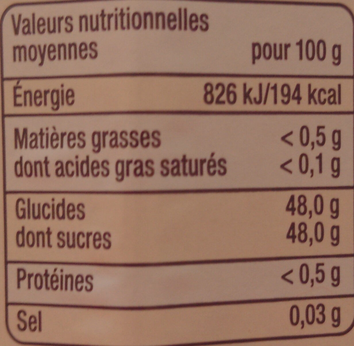 Allergens
