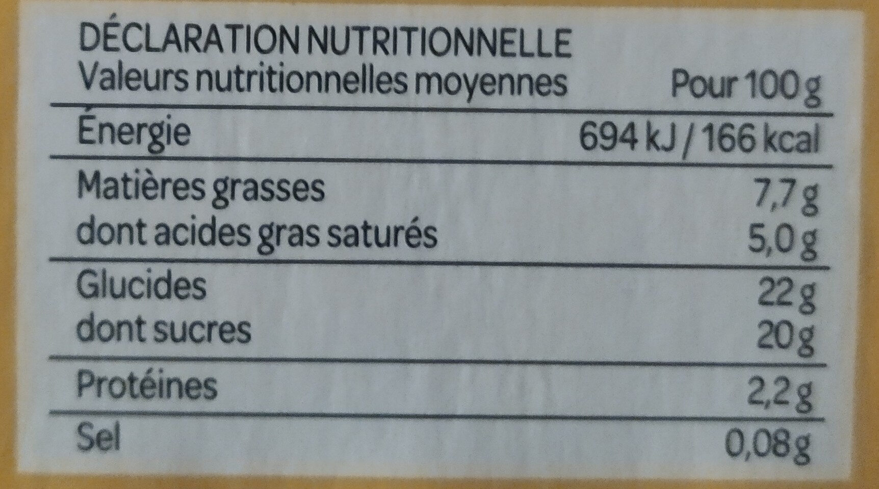 Allergens