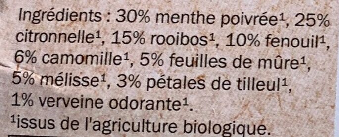 Additives