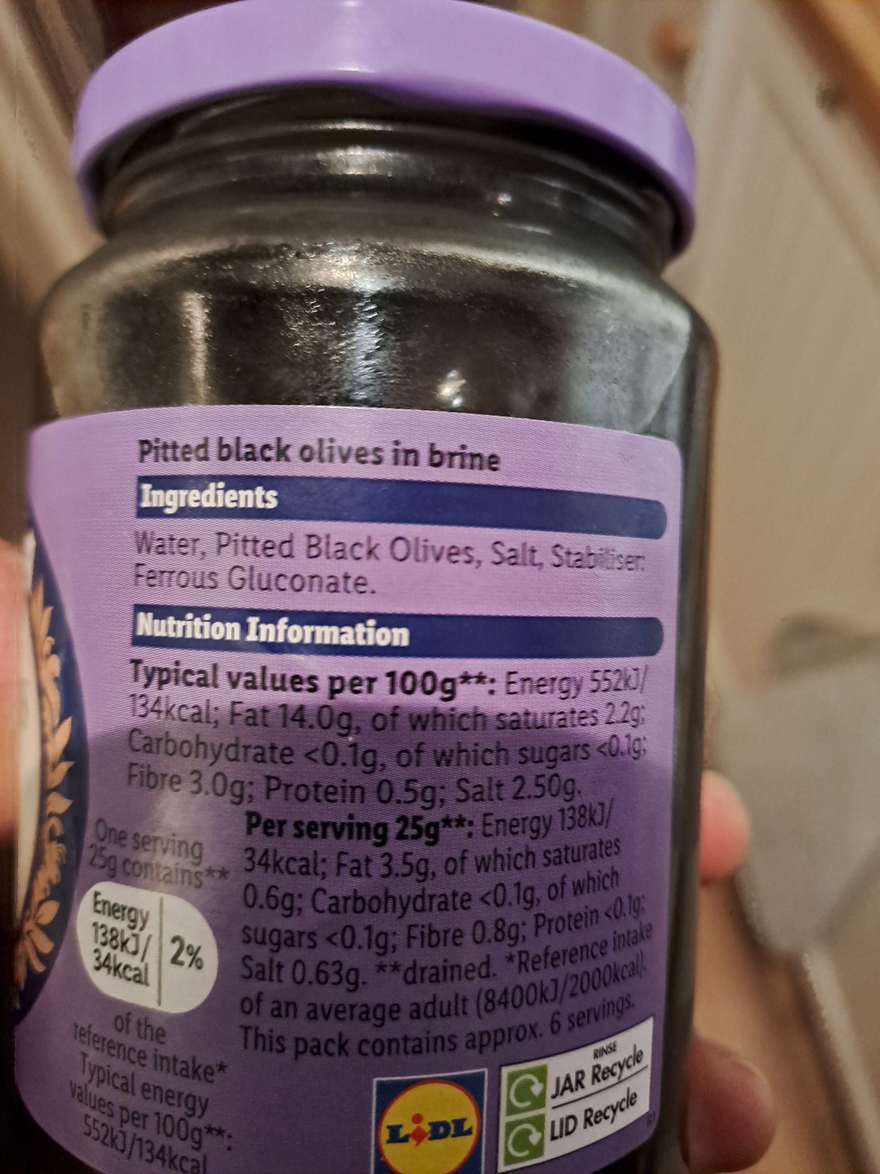 Additives