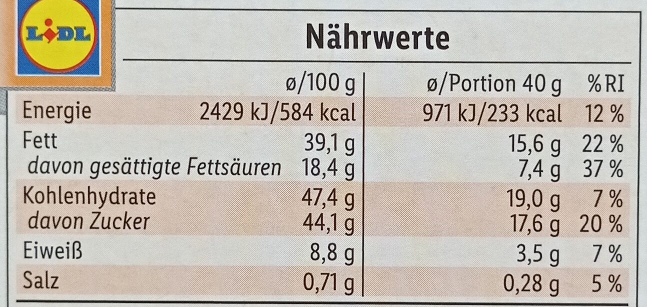 Allergens