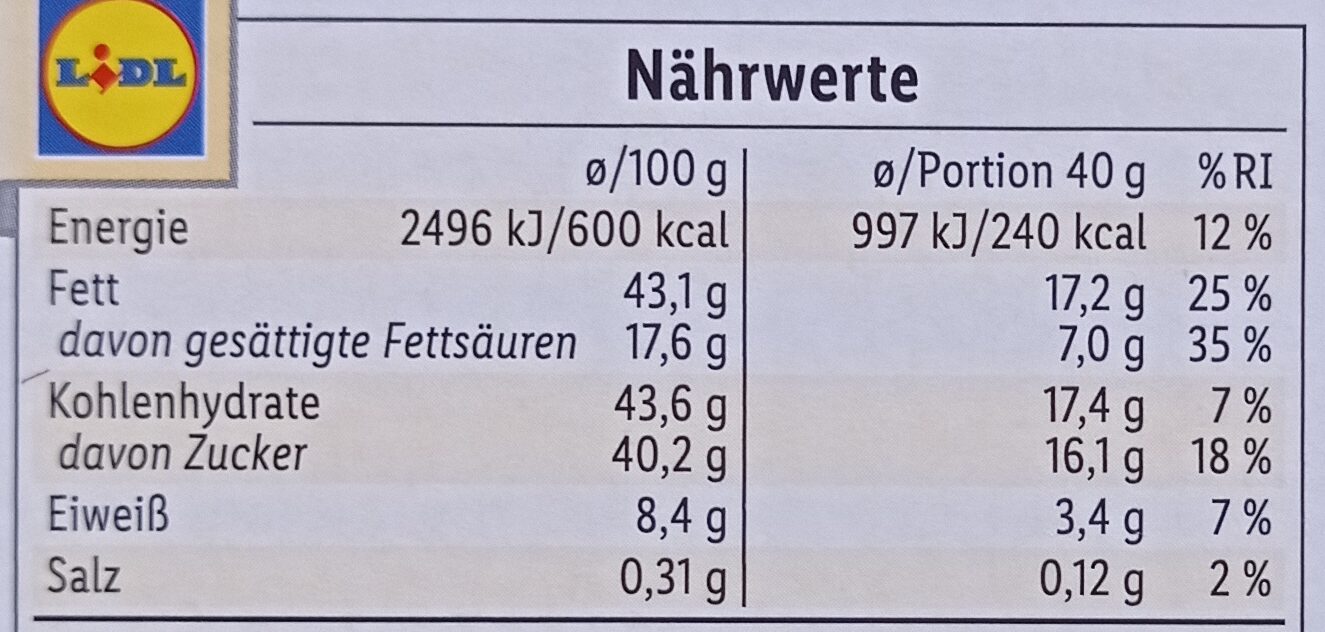 Allergens