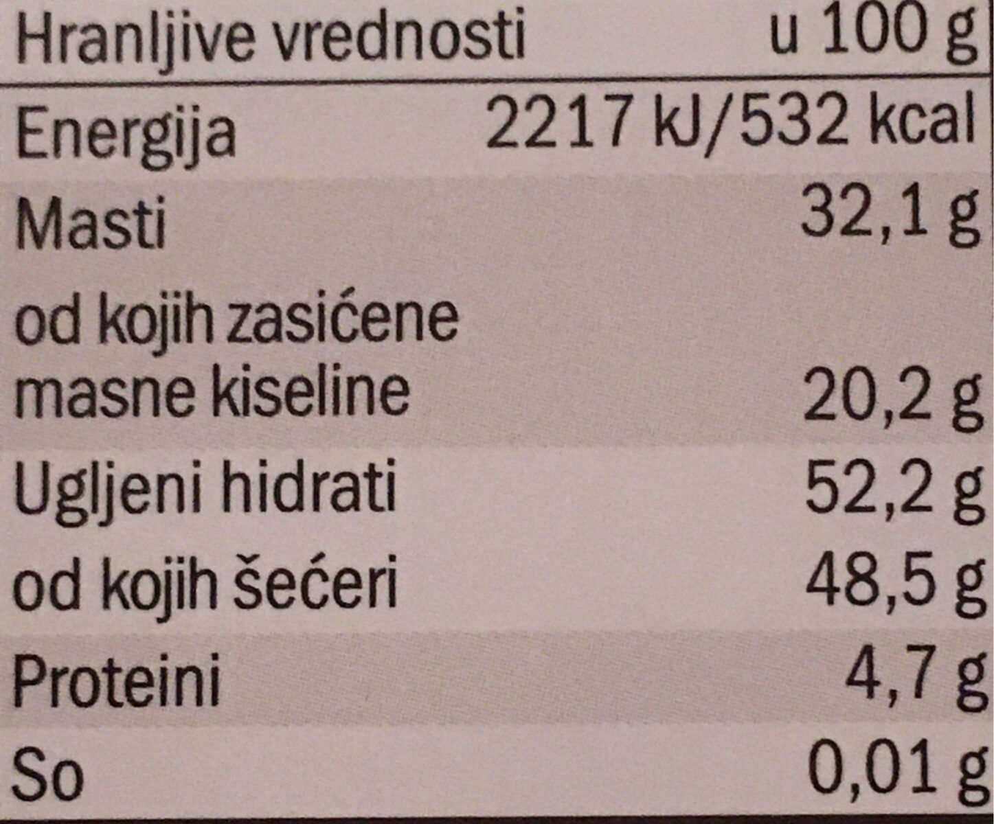 Allergens