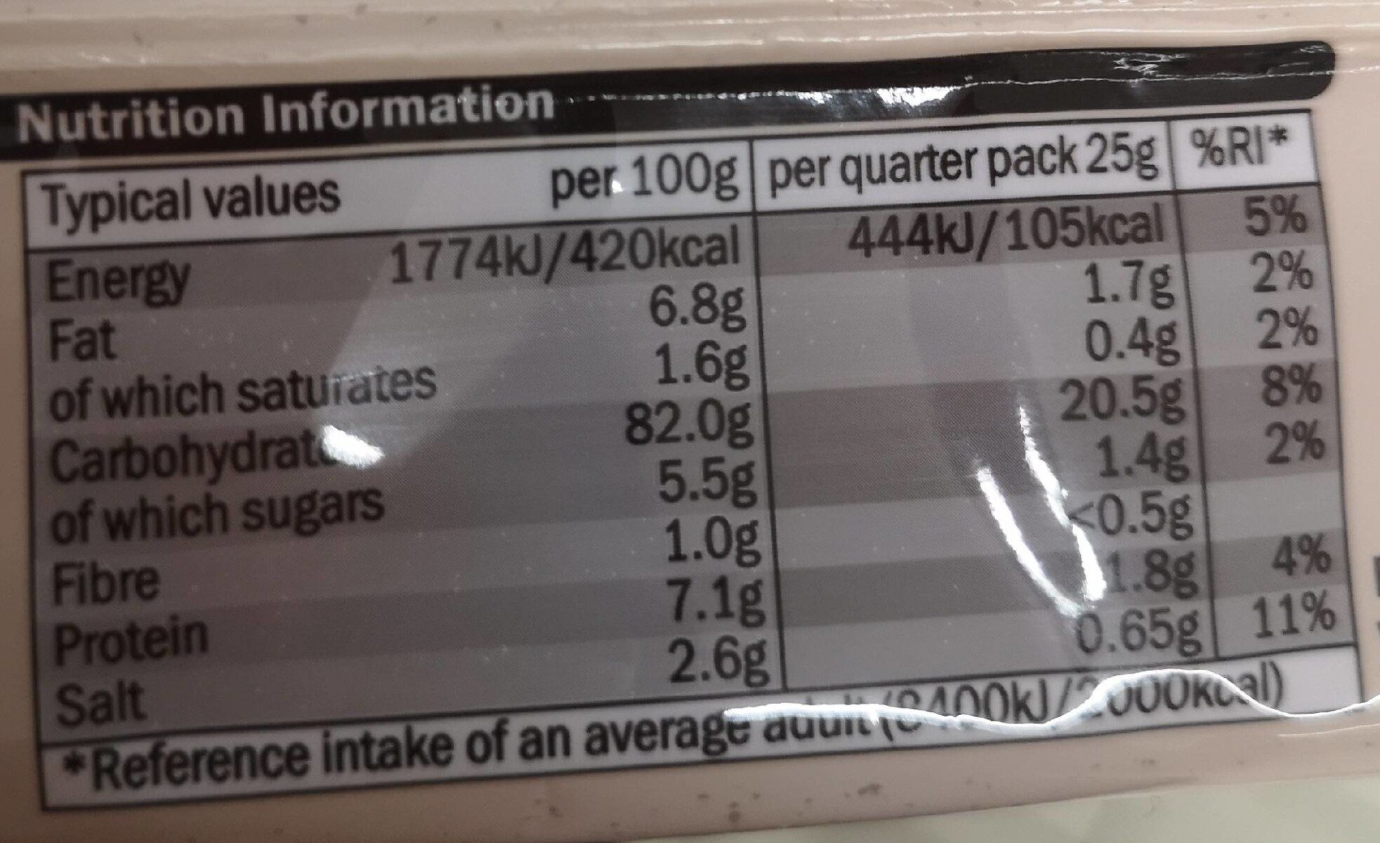 Allergens