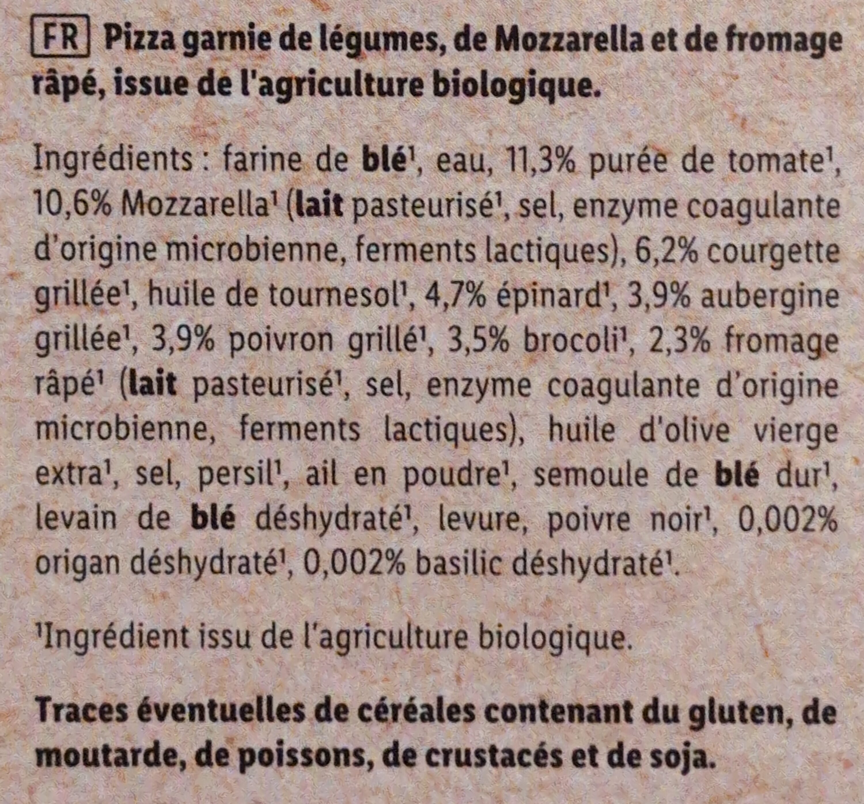 Additives