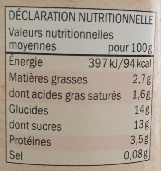 Allergens